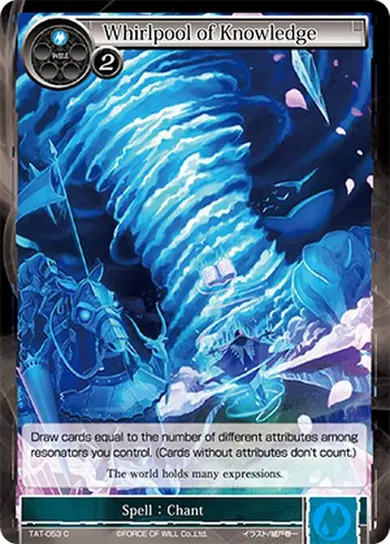 Whirlpool of Knowledge